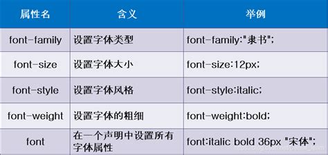 06css之span標簽、字體屬性、文本屬性、文本顏色、 排版文本段落、文本修飾和垂直對齊、文本陰影、瀏覽器兼容性…